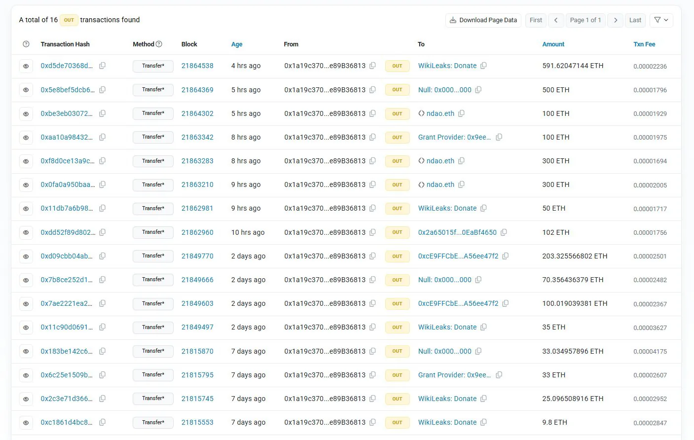 Screenshot of Ethereum transactions associated with Hu Lezhi's address